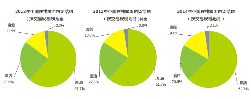 数智时代下的在线旅游 用户体验与未来趋势分析