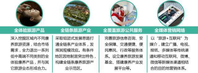 康养旅游 多业态融合的“新蓝海”与旅游咨询服务的新机遇
